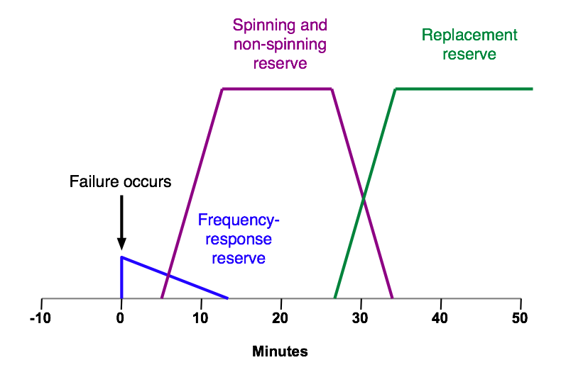 File:Reservepower.png