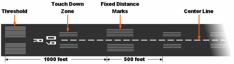 File:RunwayDiagram.png