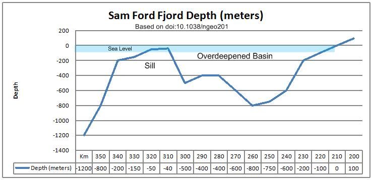 File:Sam Ford fjord Overdeepened basins.jpg