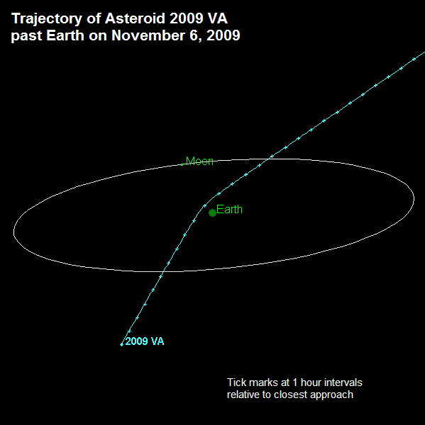 File:Asteroid 2009 VA.png