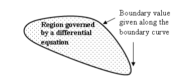 File:Bounday value problem.PNG