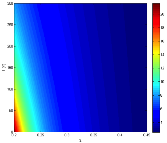 File:Hgcdte cutoff wavelength x t.png