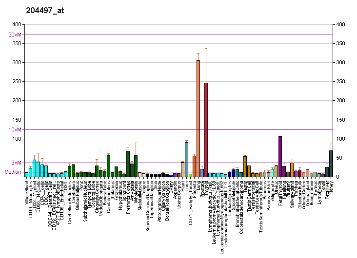 File:PBB GE ADCY9 204497 at fs.png