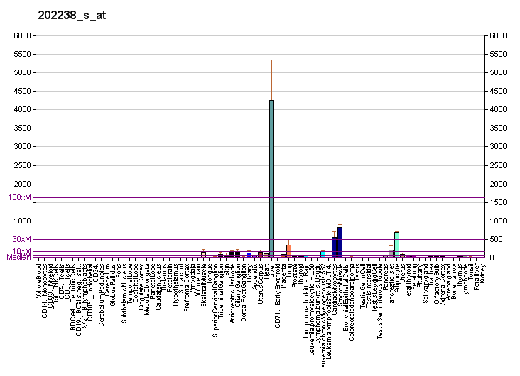 File:PBB GE NNMT 202238 s at fs.png