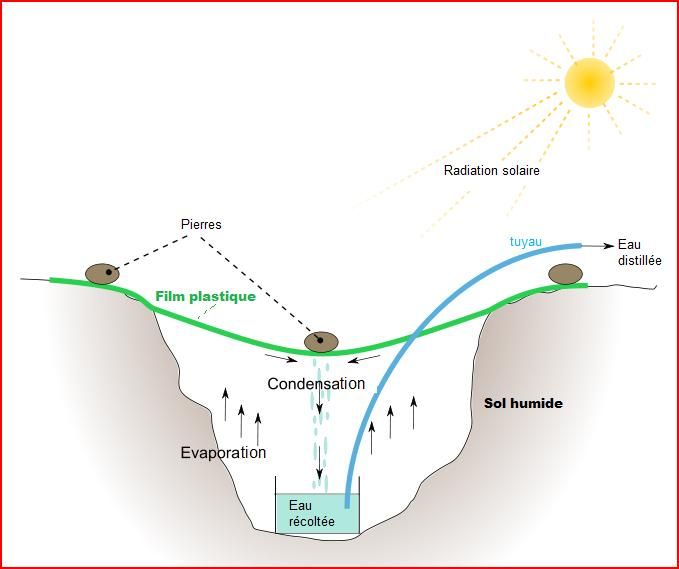 File:Puits Solaire.jpg