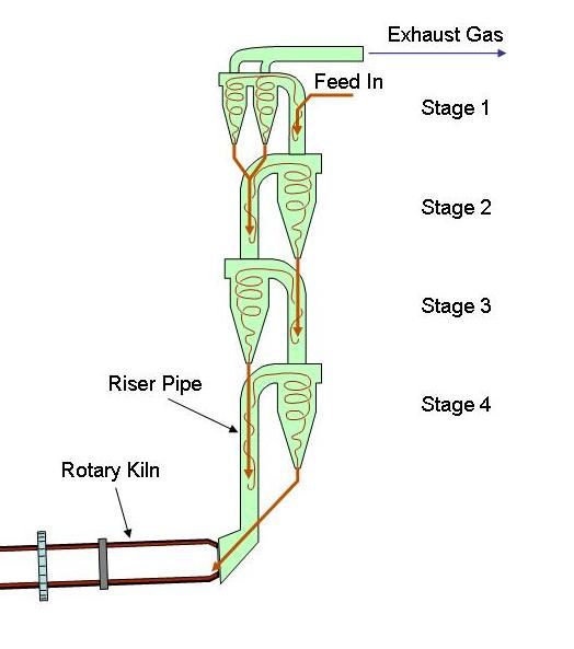 File:CemKilnSP4.jpg