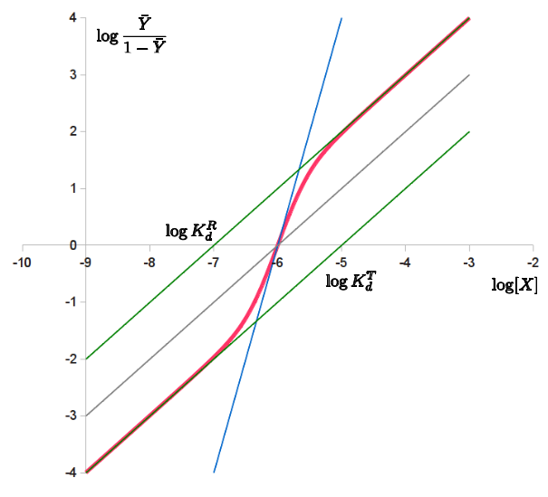 File:Hill Plot MWC model.png