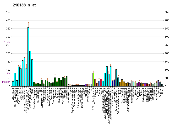 File:PBB GE NIF3L1 218133 s at fs.png