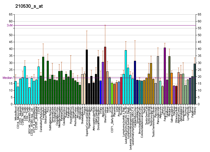 File:PBB GE NR2C1 210530 s at fs.png