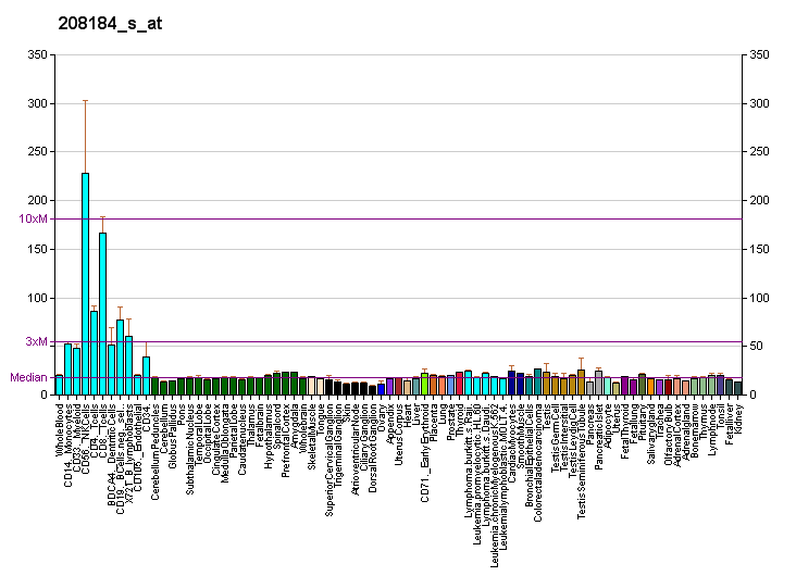 File:PBB GE TMEM1 208184 s at fs.png