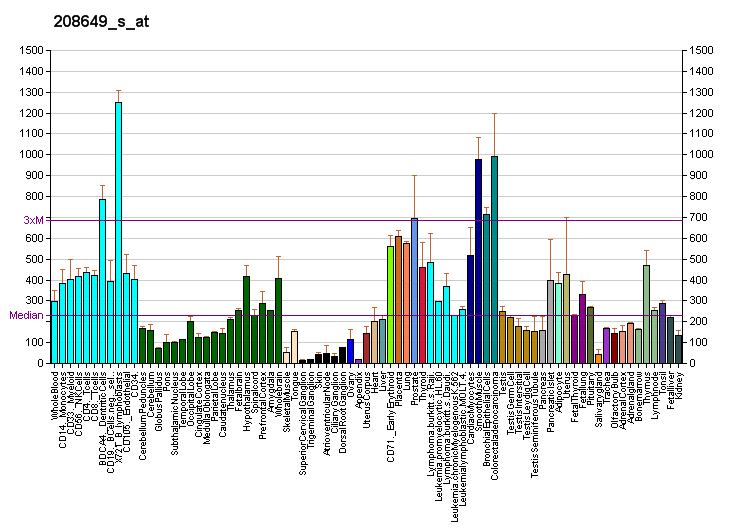 File:PBB GE VCP 208649 s at fs.png