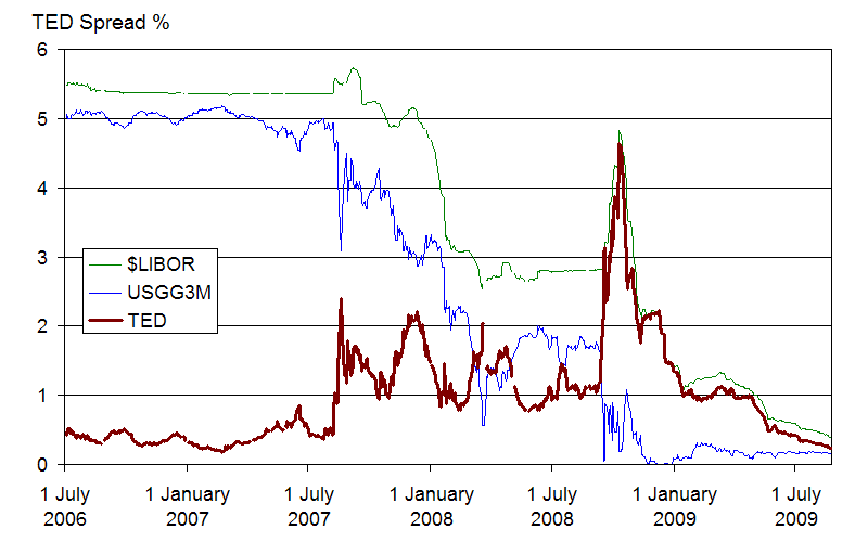 File:TED Spread.png