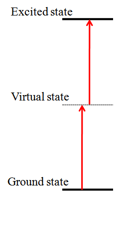 File:Two photons absorption energy scheme.png