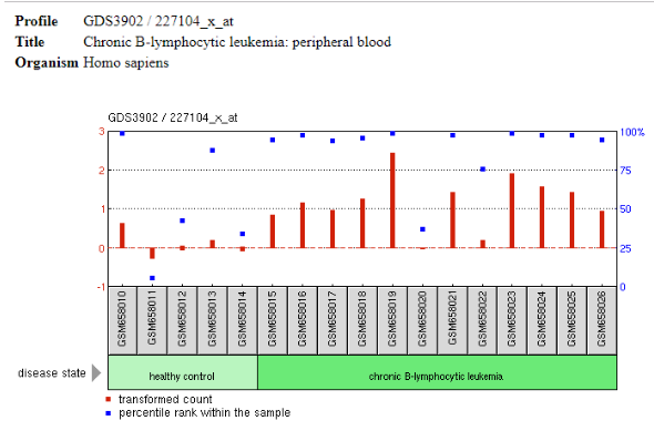 File:ZNF800 GEO Profile 1 .png