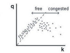 File:3ptt de flow congested.png