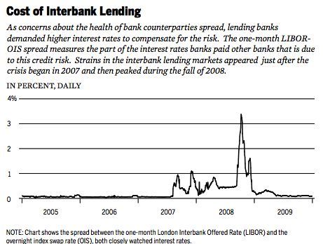 File:Financial Crisis Report.jpg