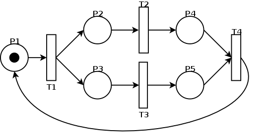 File:Marked Graph example1.png