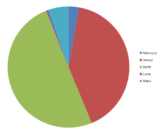 File:Masses of terrestrial planets.png