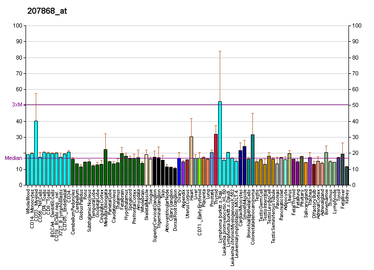 File:PBB GE CHRNA2 207868 at fs.png