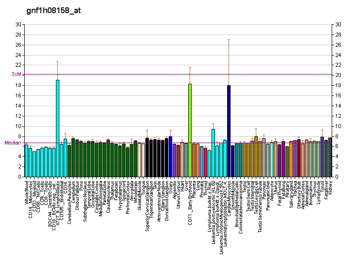 File:PBB GE ECT2 gnf1h08158 at fs.png