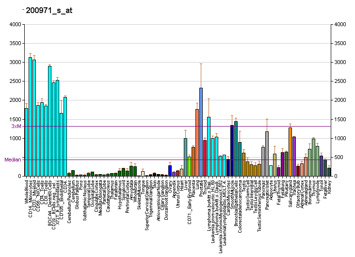 File:PBB GE SERP1 200971 s at fs.png