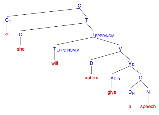 File:Syntax tree - 2020-12-18T192300.216.png