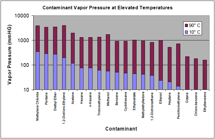 File:Vapor Pressure 2.png