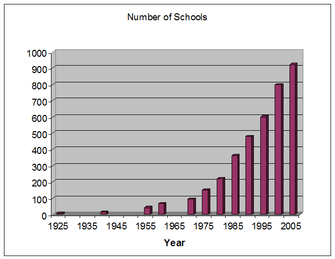 File:Waldorf-schools-growth.png