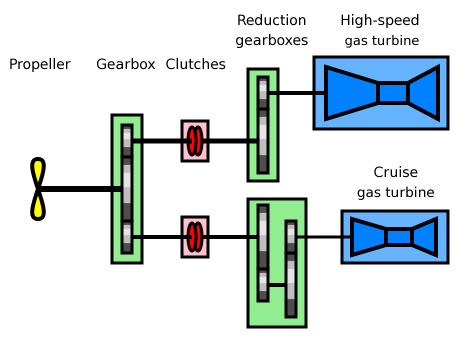 File:COGOG-diagram.png