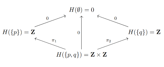 File:Constant sheaf with product.png