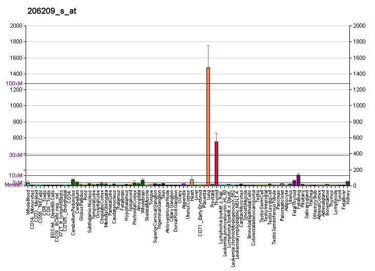 File:PBB GE CA4 206209 s at fs.png