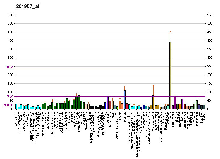 File:PBB GE PPP1R12B 201957 at fs.png