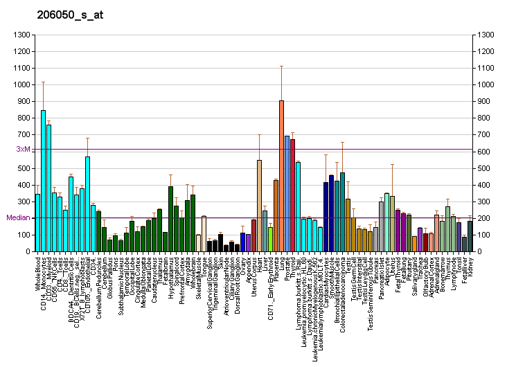 File:PBB GE RNH1 206050 s at fs.png