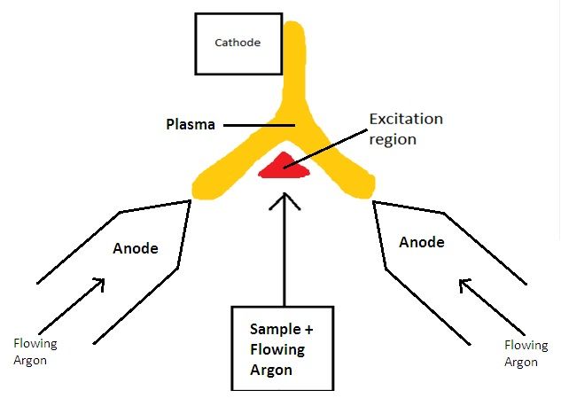 File:DCP schematic.jpg