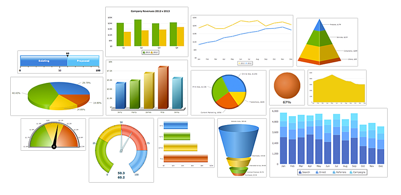 File:FusionCharts JavaScript Charting Library.png