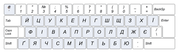 File:Keyboard layout ua vista ext.png