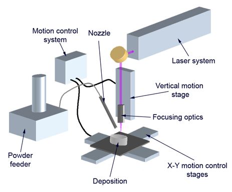 File:Laser Cladding System setup.jpg