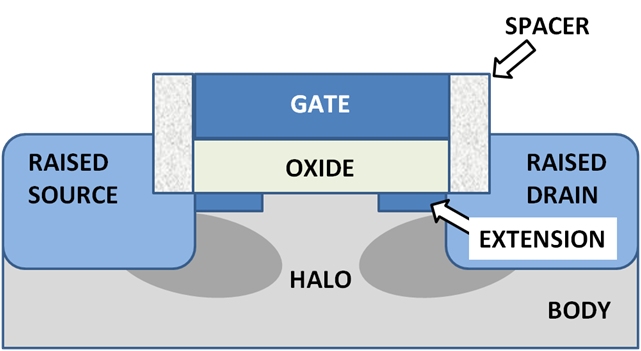 File:MOSFET junction structure.png