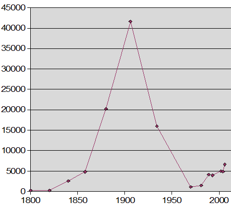 File:Opium production chart.png