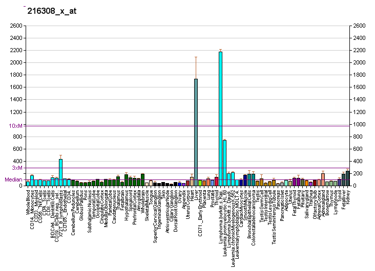 File:PBB GE GRHPR 216308 x at fs.png