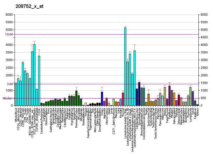 File:PBB GE NAP1L1 208752 x at fs.png