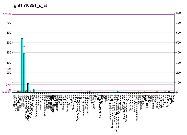 File:PBB GE PDE7A gnf1h10851 s at fs.png