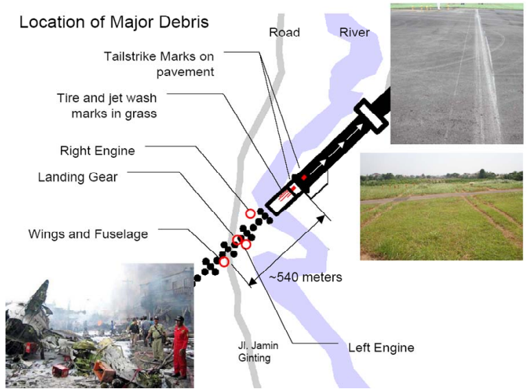 File:Path of Mandala Airlines Flight 091.png