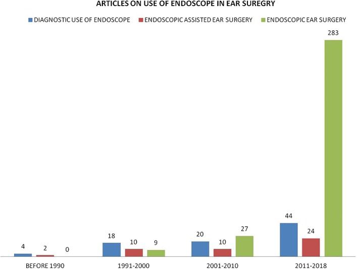 File:Publications on ees.jpg