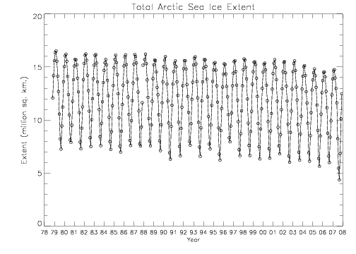 File:Arctic Extent 1978-2007.png