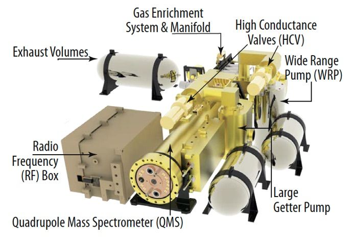 File:DAVINCI Venus Mass Spectrometer.jpg