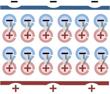 File:Dipole polarization.JPG