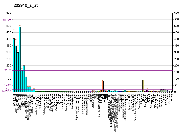 File:PBB GE CD97 202910 s at fs.png