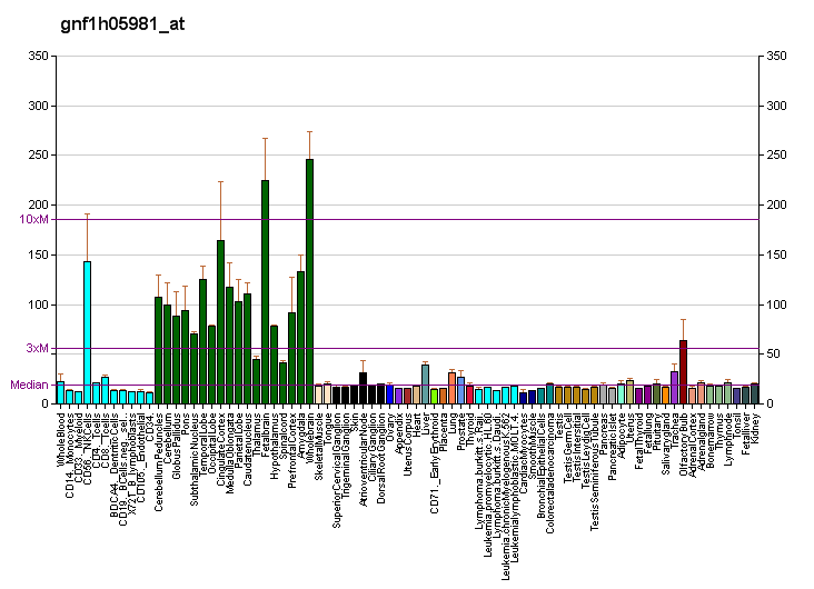 File:PBB GE PDZD4 gnf1h05981 at fs.png