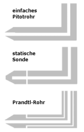 File:Pressure measuring tubes.png